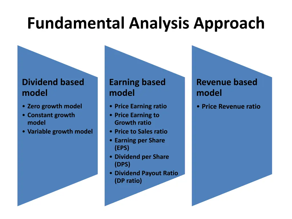 fundamental analysis approach