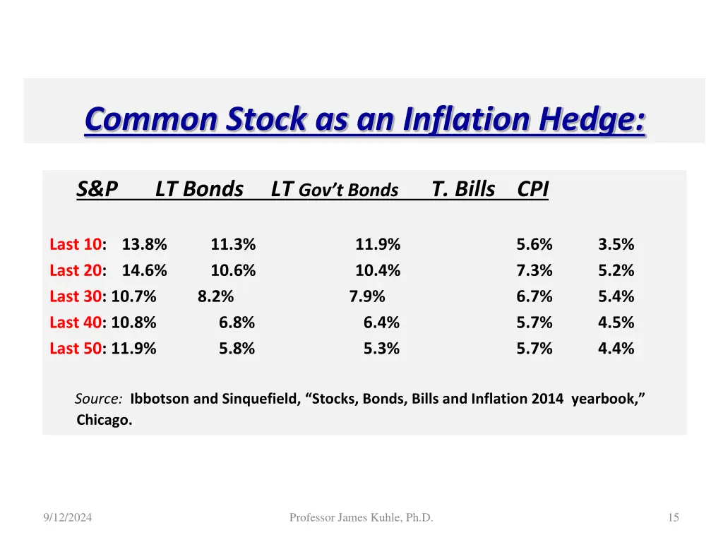 common stock as an inflation hedge 2