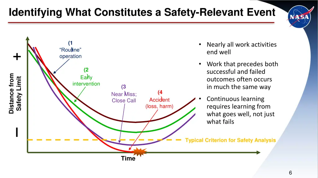 identifying what constitutes a safety relevant