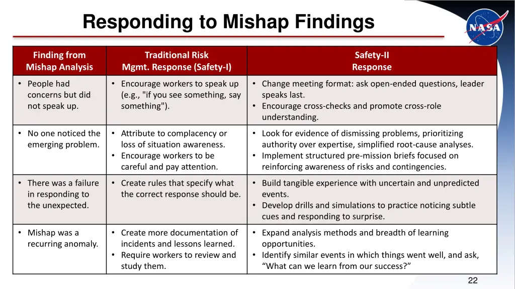 responding to mishap findings