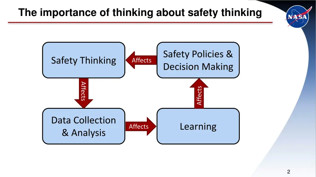 the importance of thinking about safety thinking