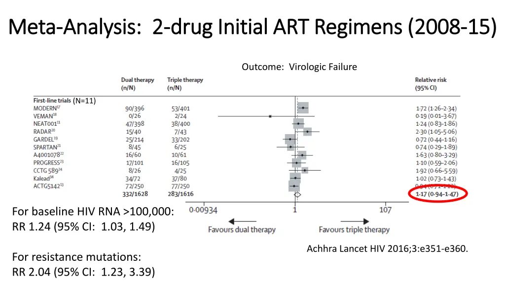 meta meta analysis 2 analysis 2 drug initial