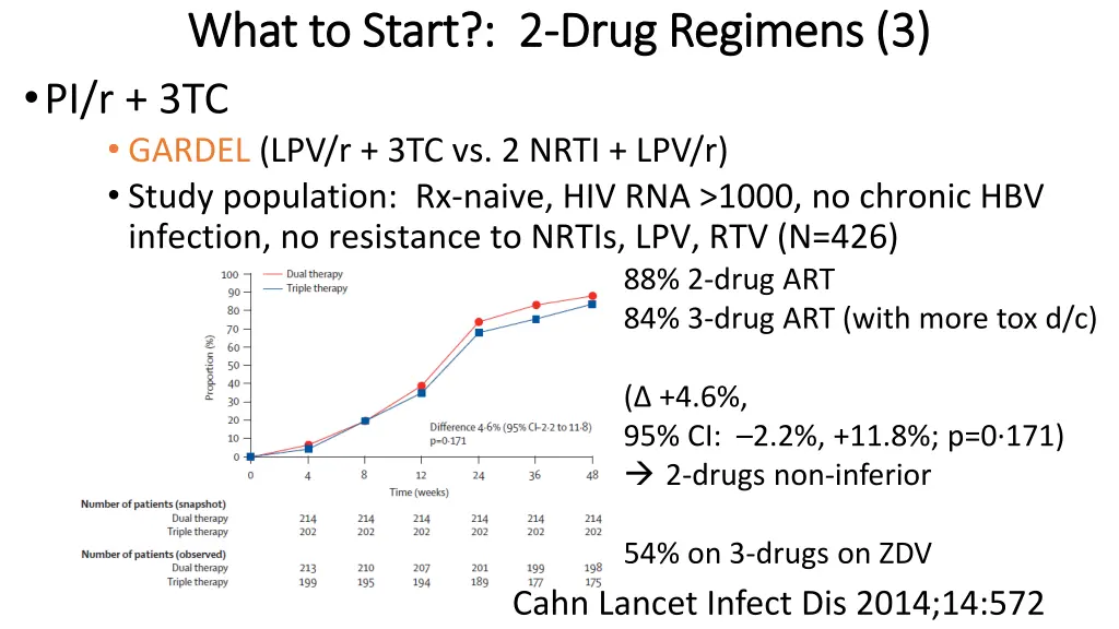 what to start 2 what to start 2 drug regimens 2