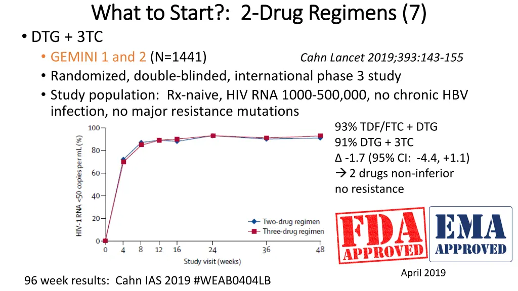 what to start 2 what to start 2 drug regimens 5