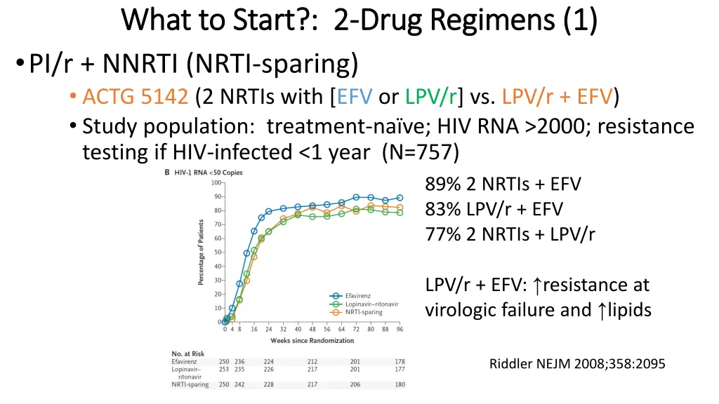 what to start 2 what to start 2 drug regimens