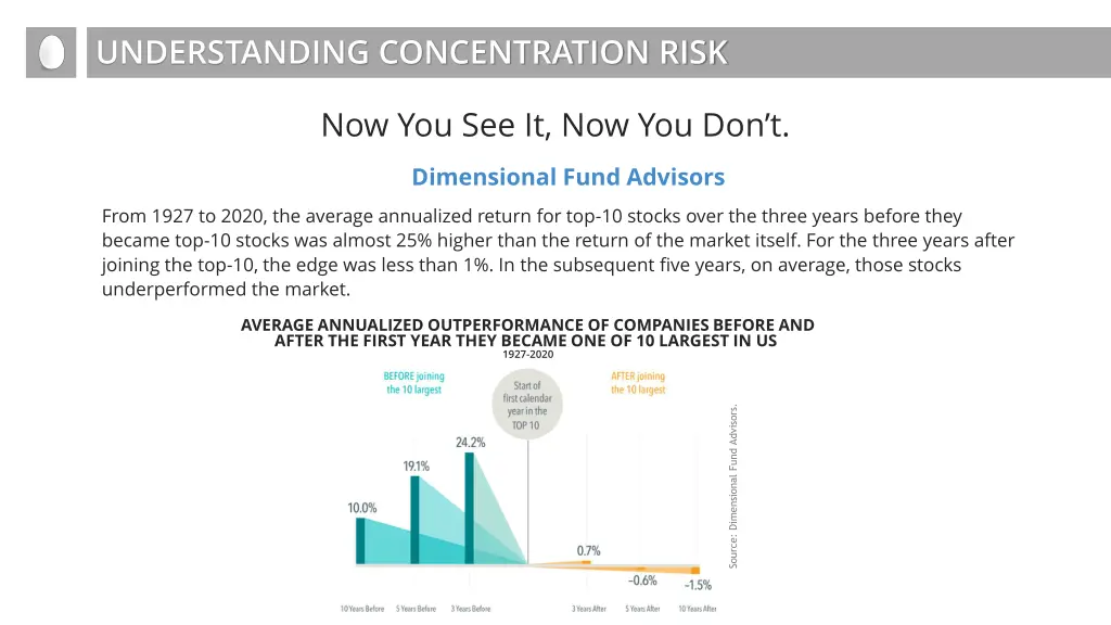 understanding concentration risk 13