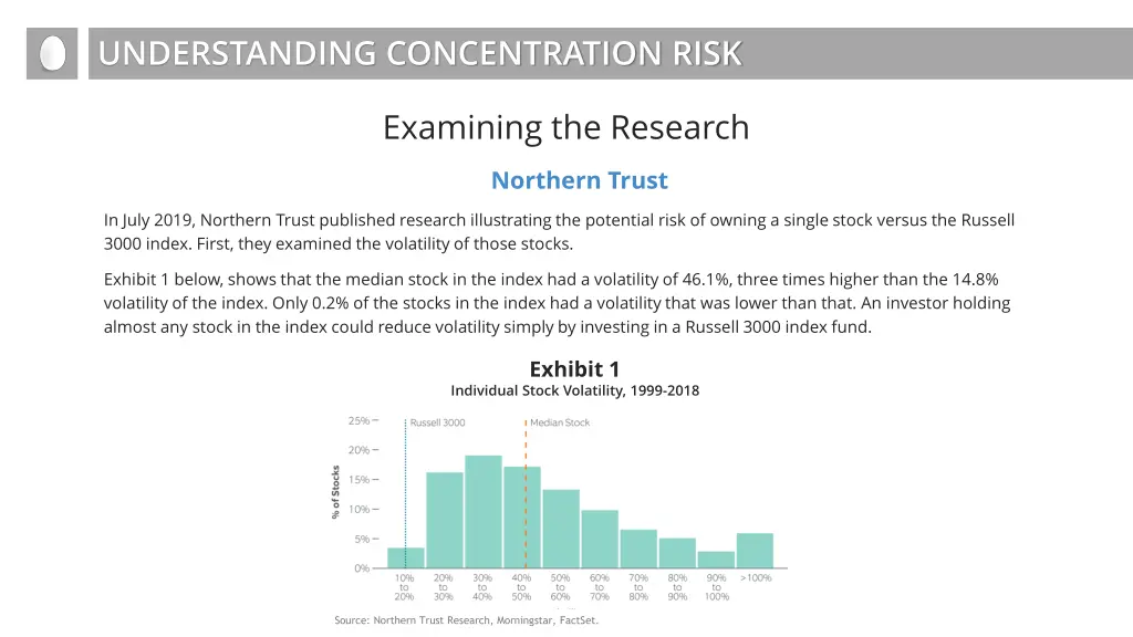 understanding concentration risk 3