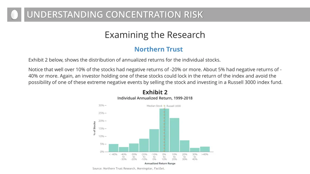 understanding concentration risk 4