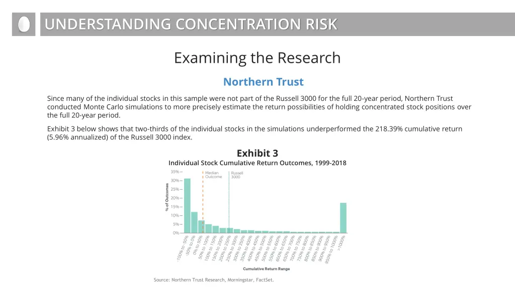 understanding concentration risk 5