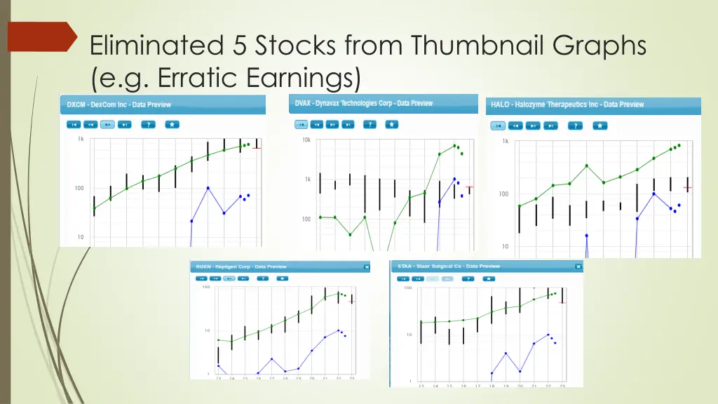 eliminated 5 stocks from thumbnail graphs