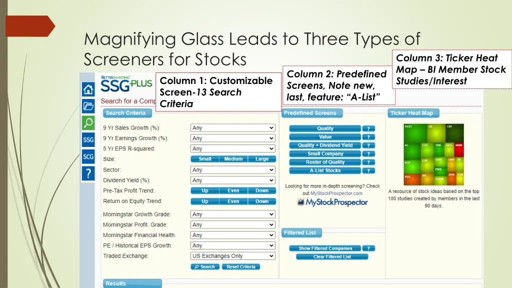 magnifying glass leads to three types