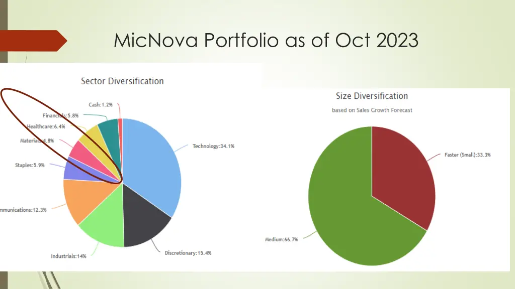 micnova portfolio as of oct 2023