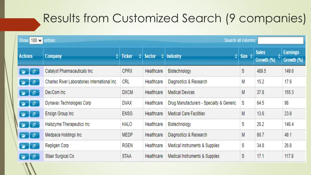 results from customized search 9 companies