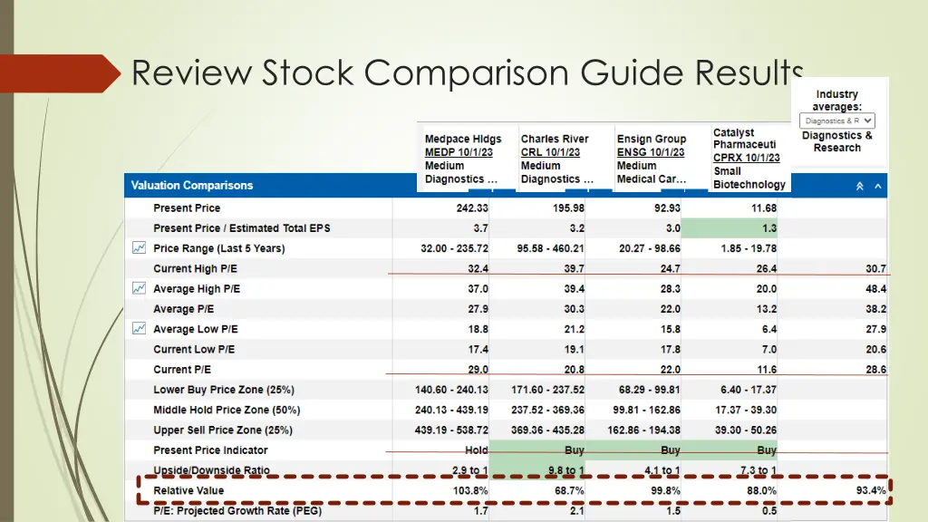 review stock comparison guide results