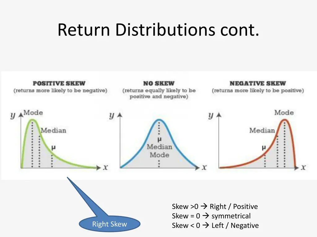 return distributions cont