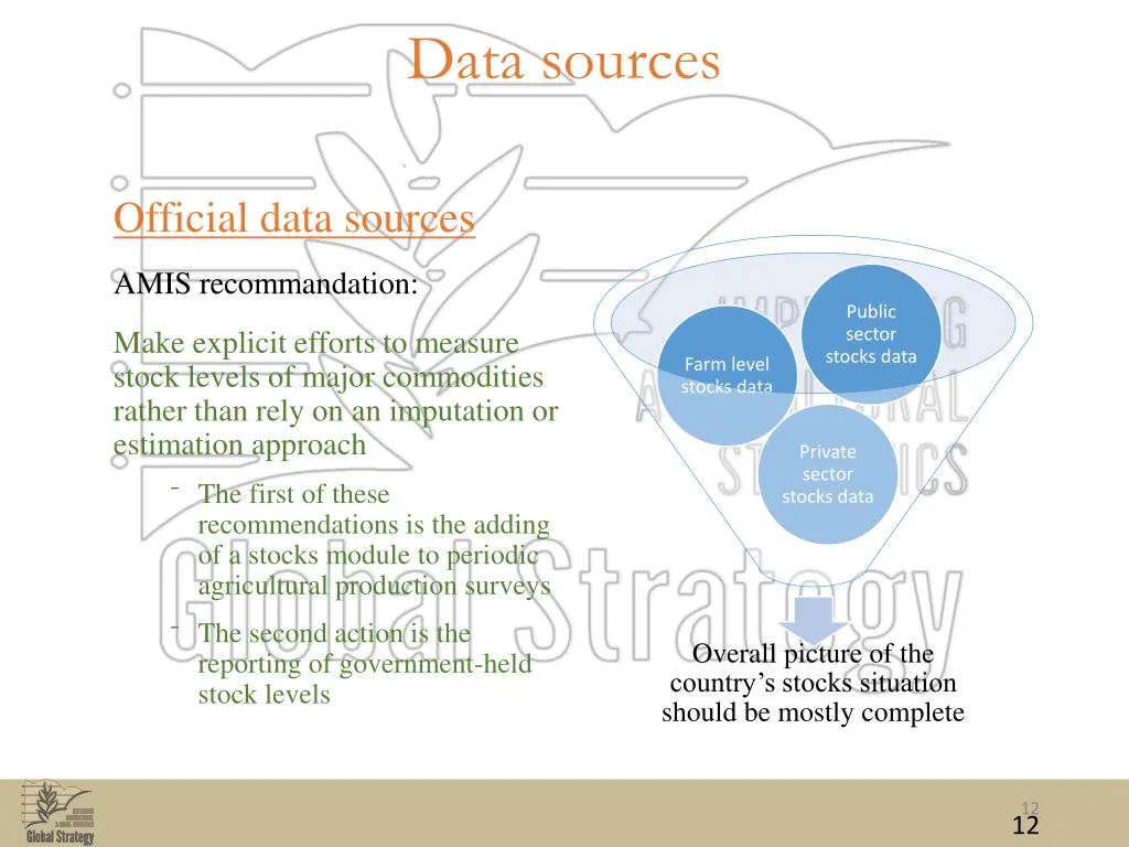 data sources 2