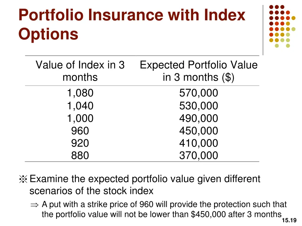 portfolio insurance with index options 5