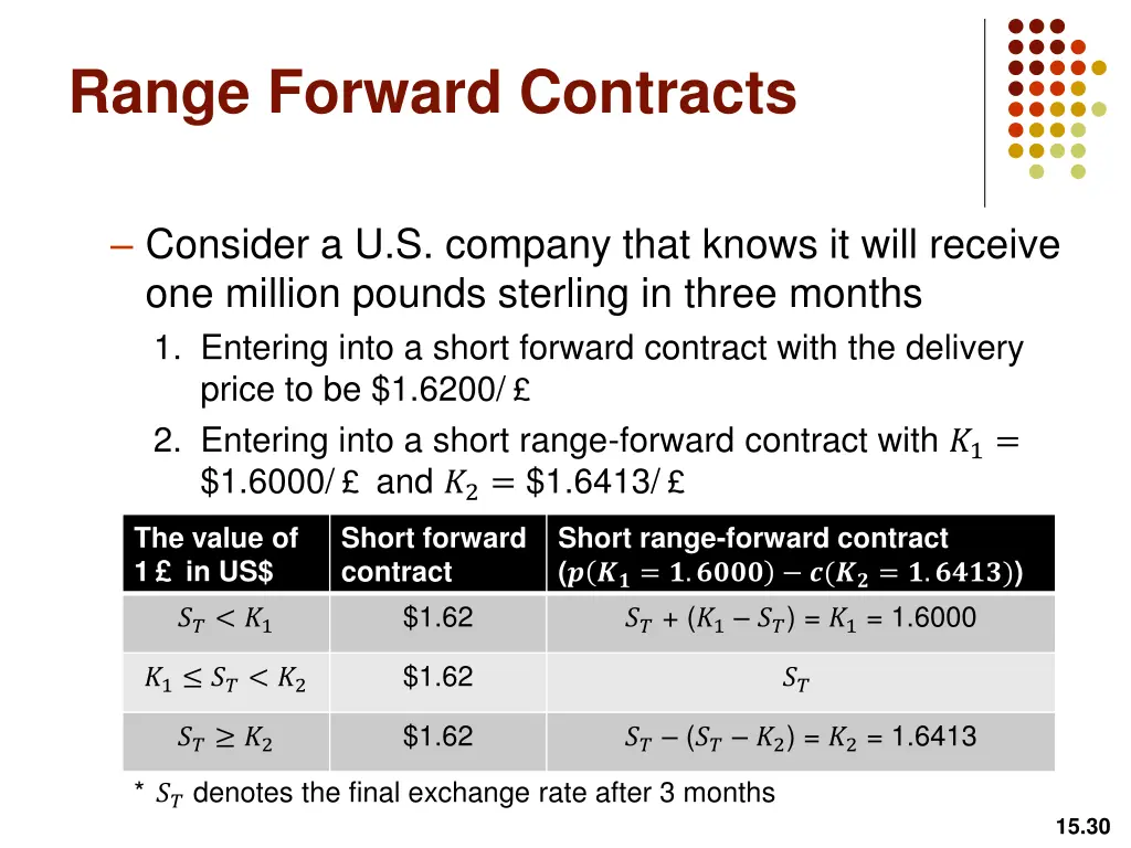 range forward contracts 1