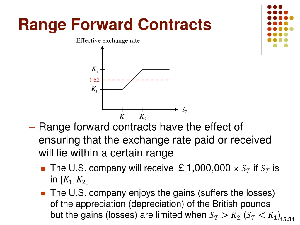 range forward contracts effective exchange rate