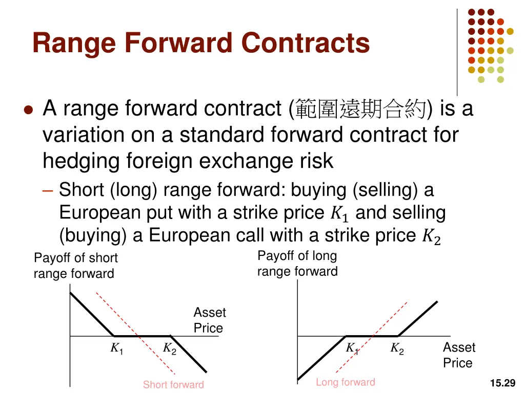 range forward contracts