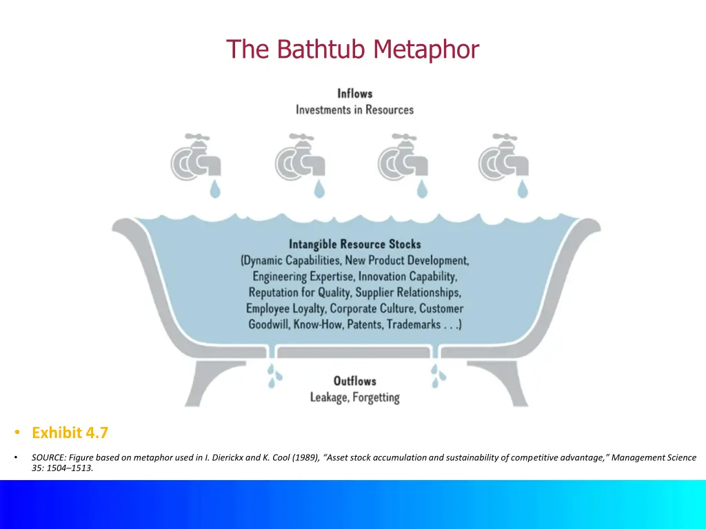 the bathtub metaphor