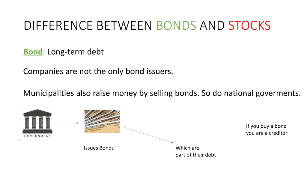 difference between bonds and stocks 1