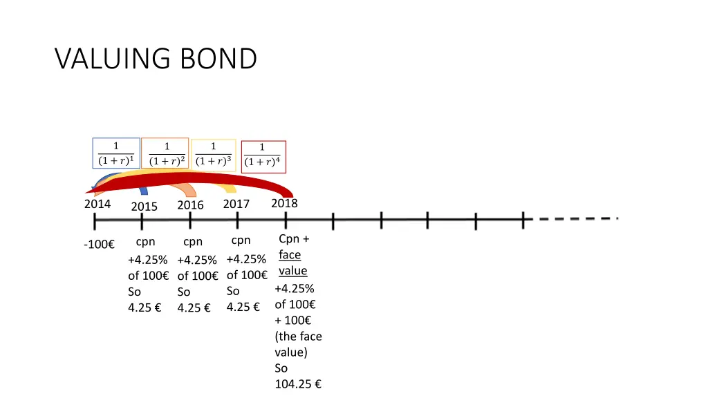 valuing bond