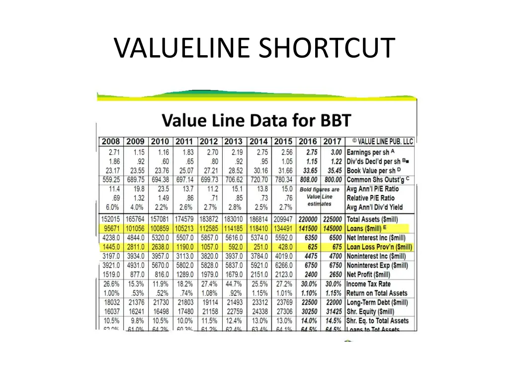 valueline shortcut