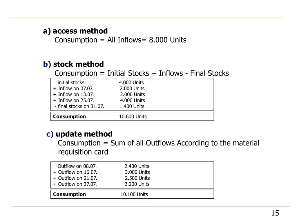 a access method consumption all inflows