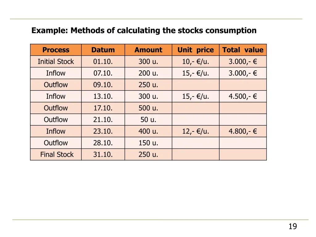 example methods of calculating the stocks