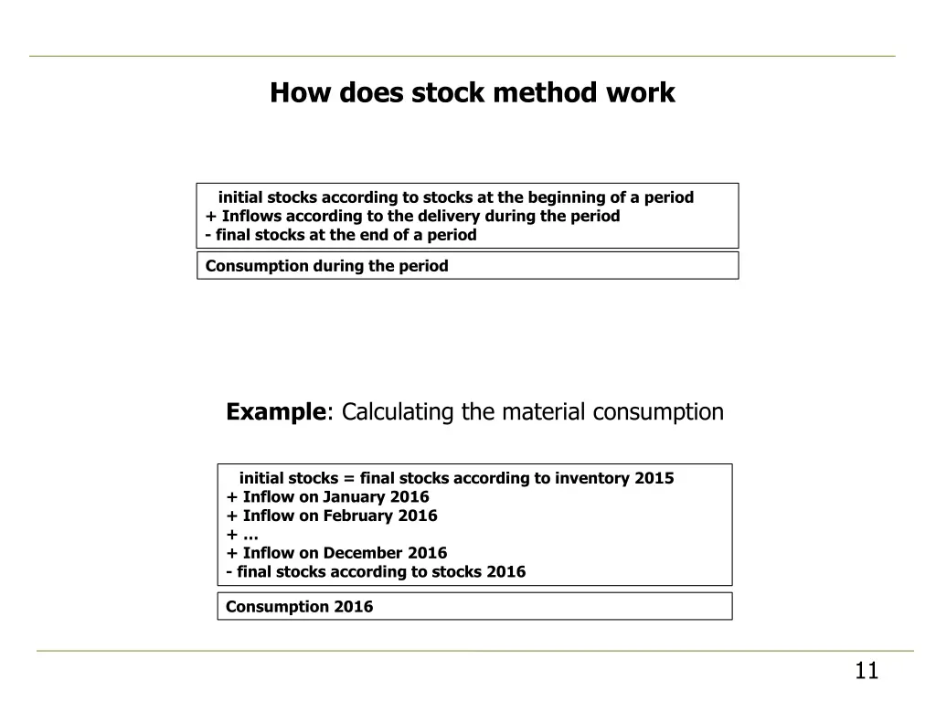 how does stock method work