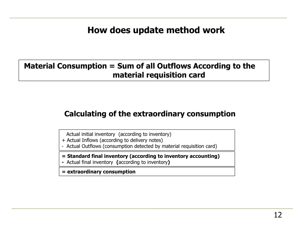 how does update method work