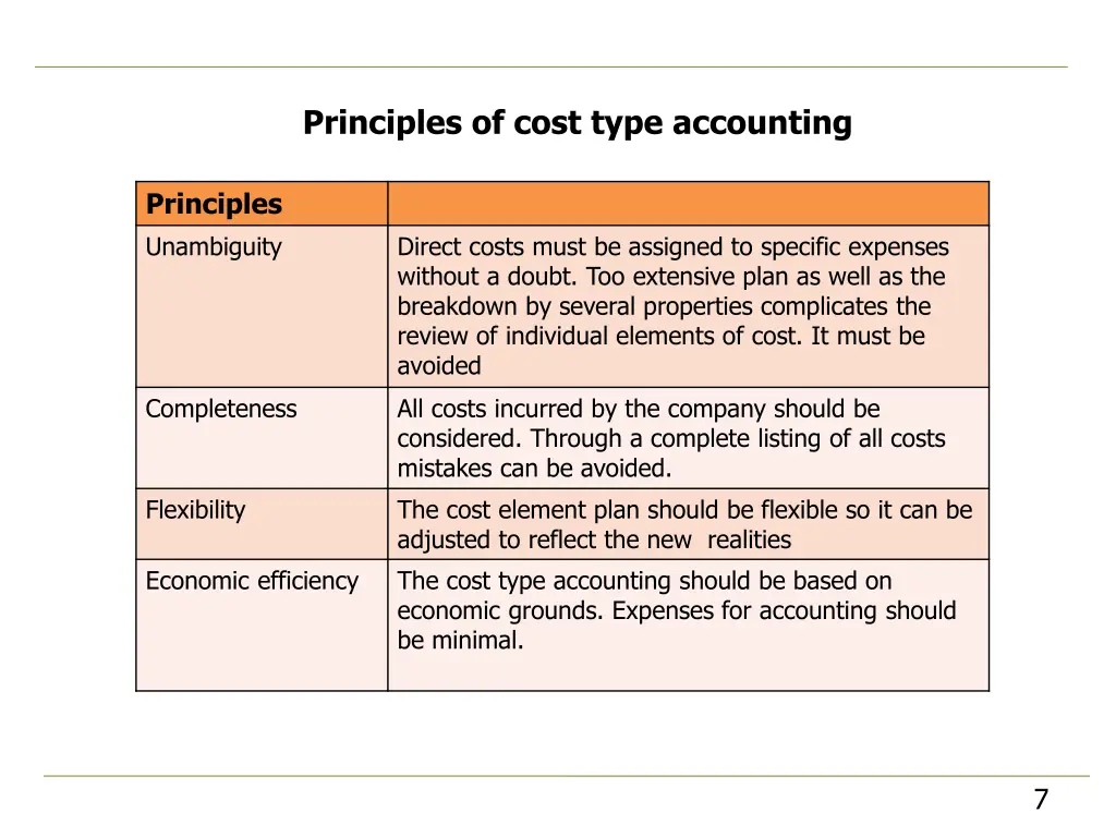 principles of cost type accounting