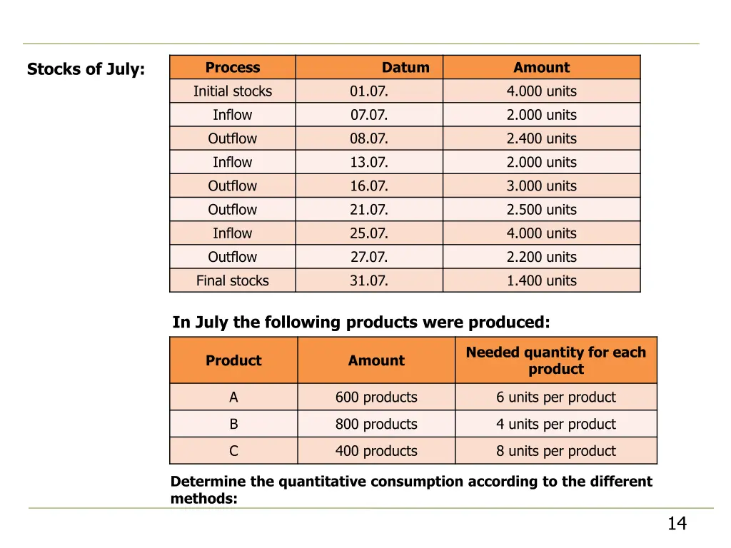 process initial stocks inflow outflow inflow