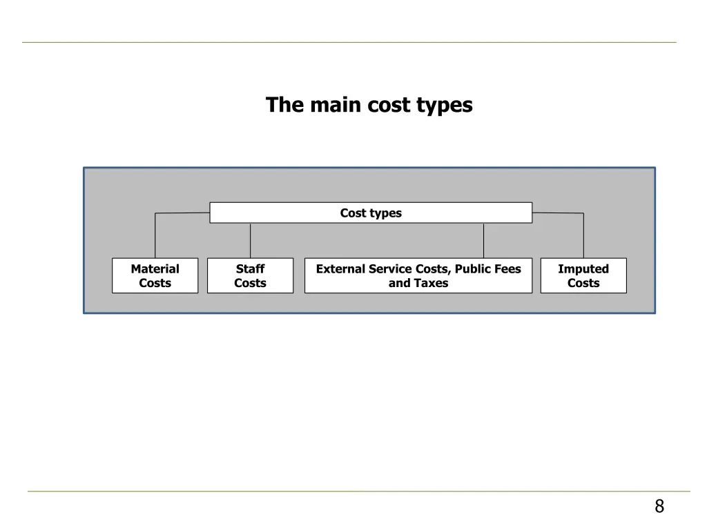 the main cost types