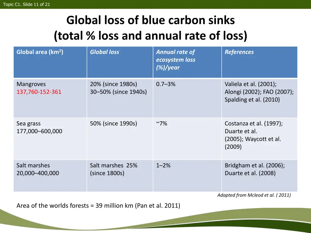 topic c1 slide 11 of 21