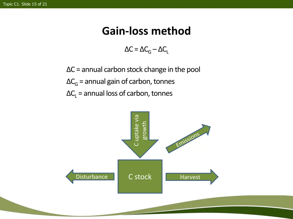 topic c1 slide 15 of 21