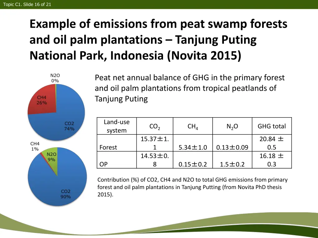 topic c1 slide 16 of 21