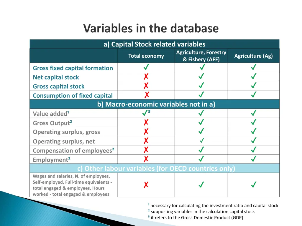 a capital stock related variables