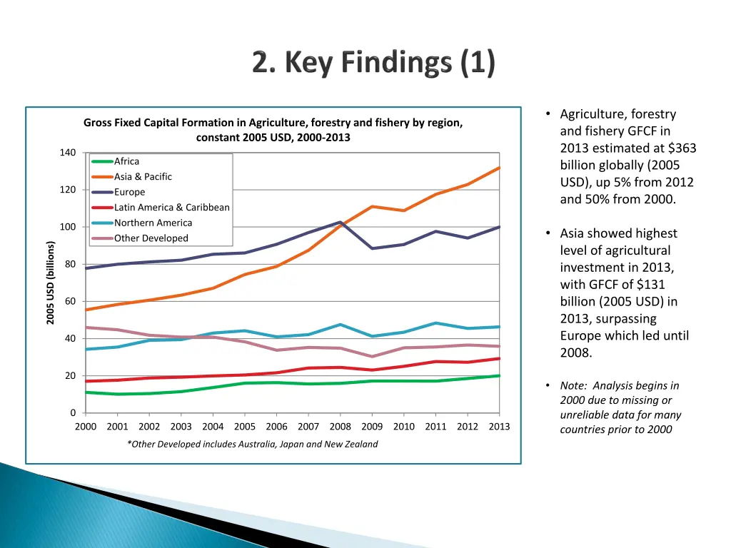 agriculture forestry and fishery gfcf in 2013