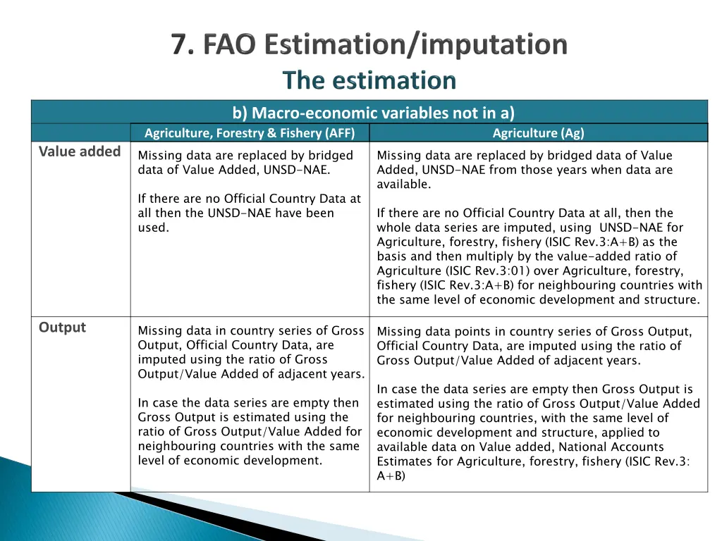 b macro economic variables not in a agriculture