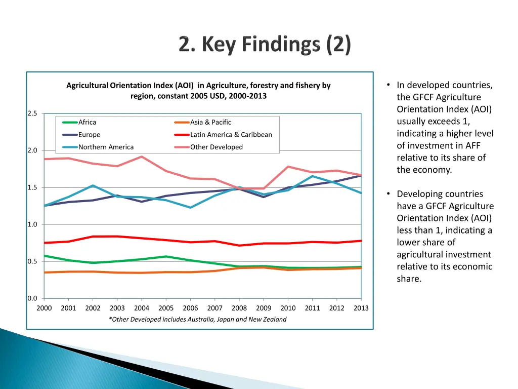 in developed countries the gfcf agriculture