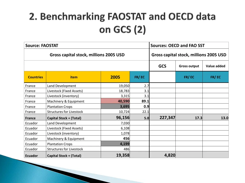 source faostat 1