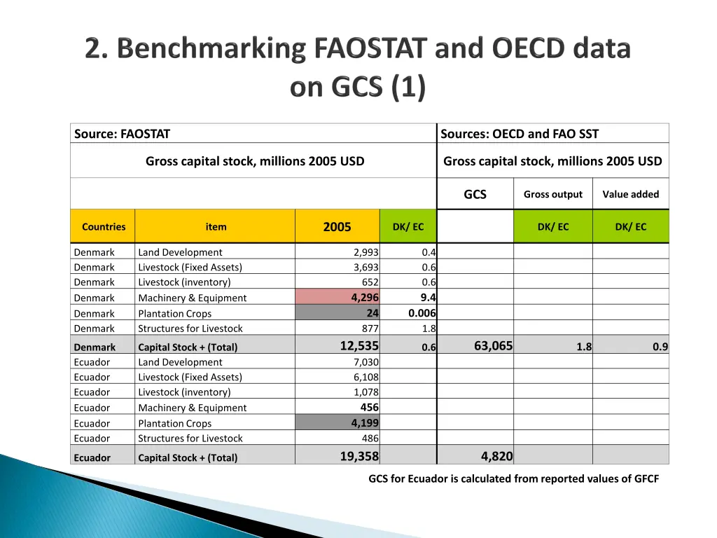 source faostat