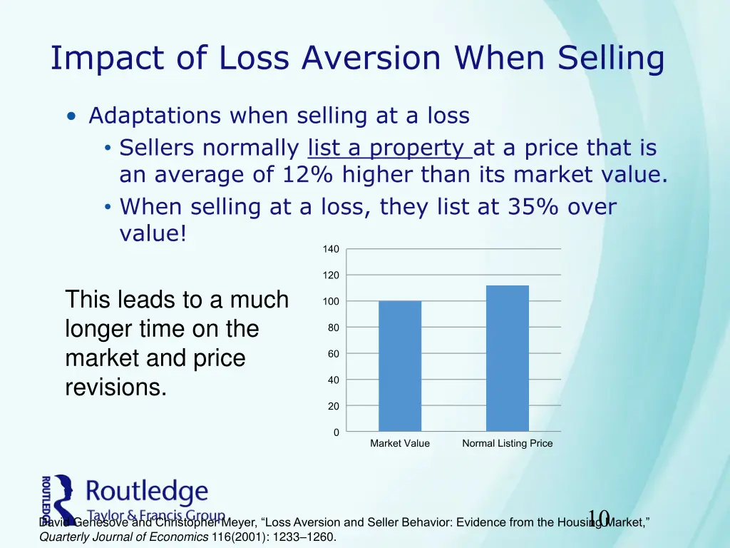 impact of loss aversion when selling