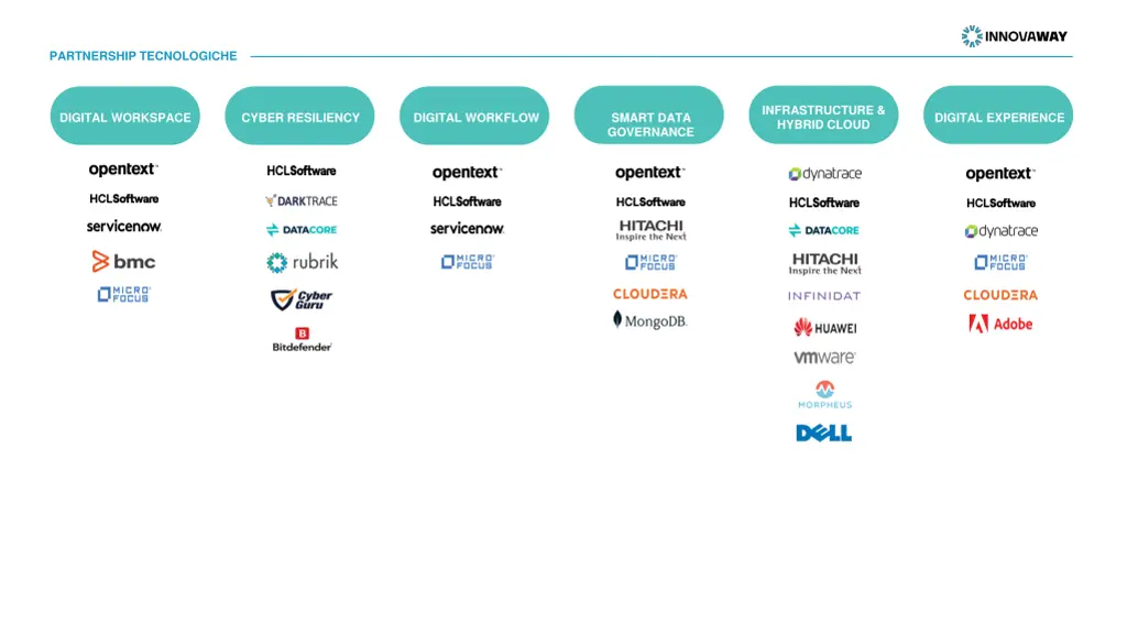 partnership tecnologiche