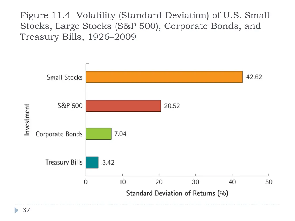 figure 11 4 volatility standard deviation