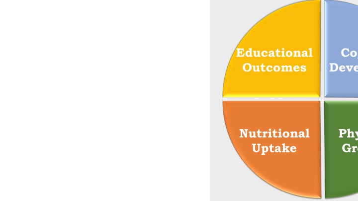 educational outcomes