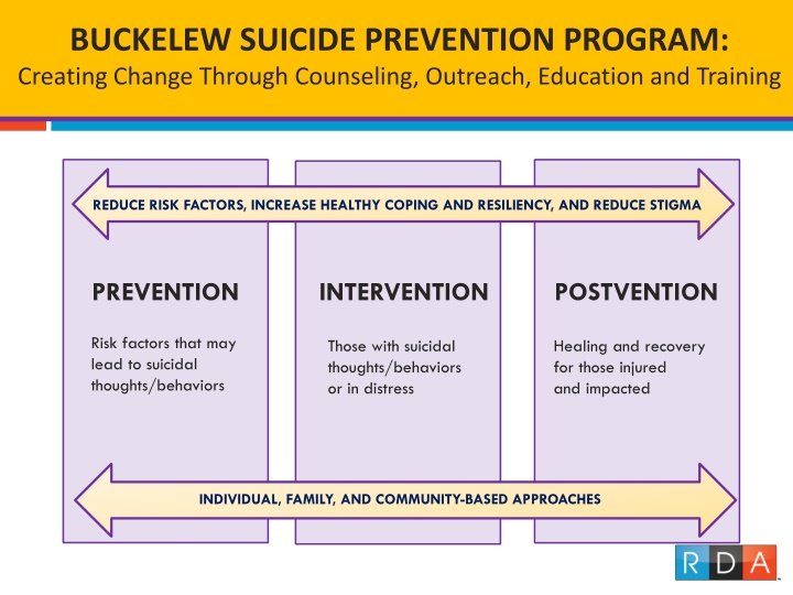 buckelew suicide prevention program creating