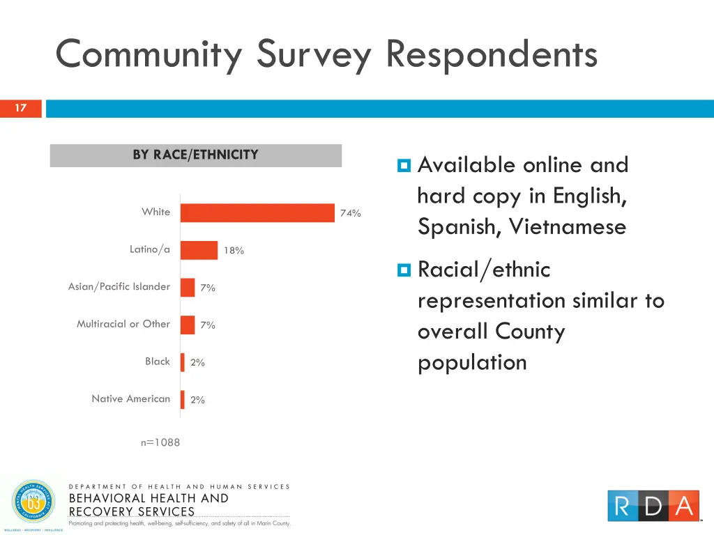 community survey respondents 1